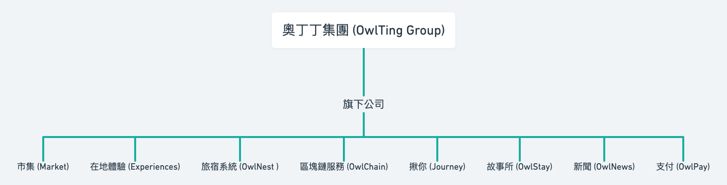 owltingOrgChart