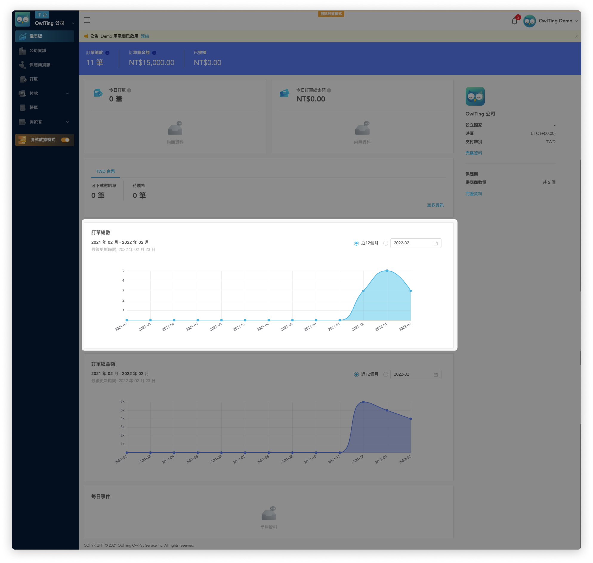 dashboard_orderSum_view