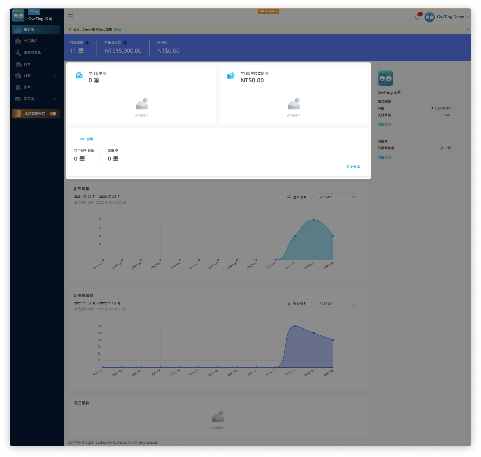 dashboard_overview_section_view