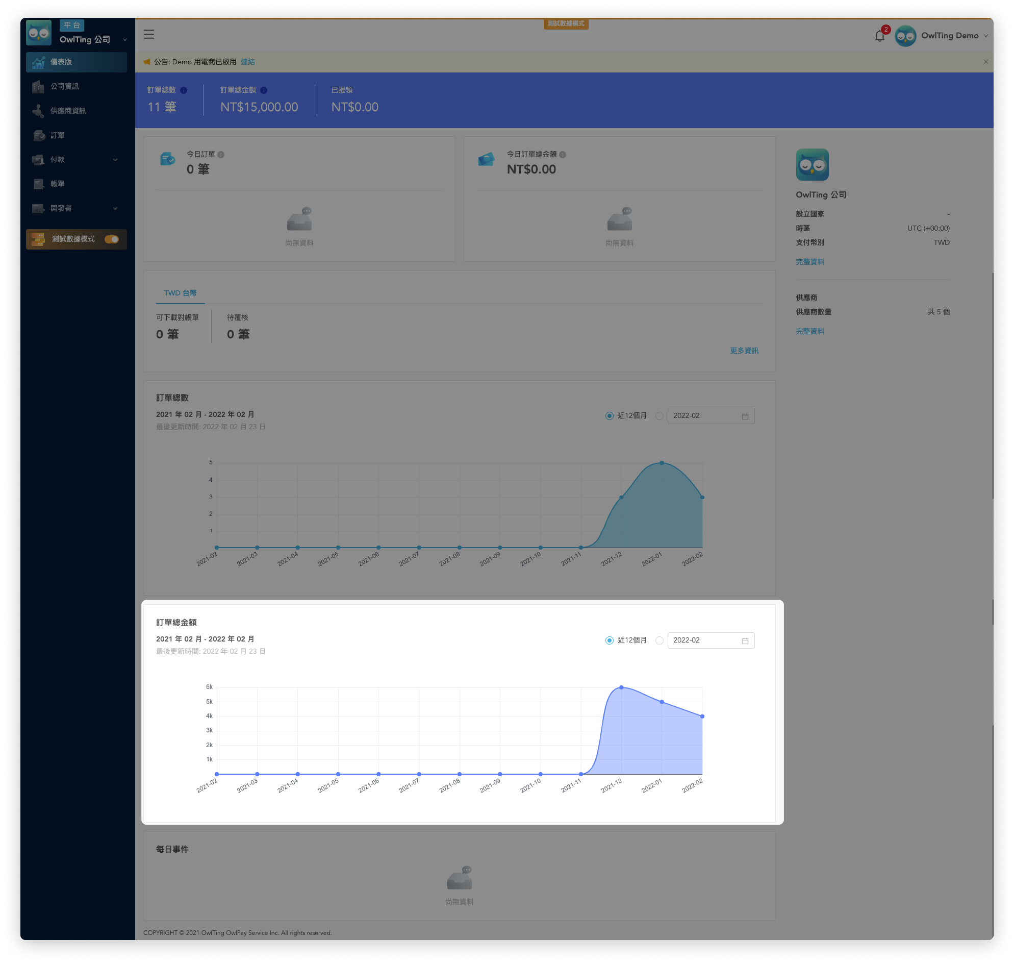 dashboard_sumOrderSale_section_view