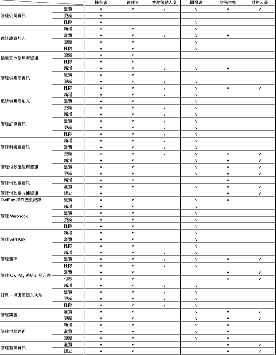 role_permission_mapping_table