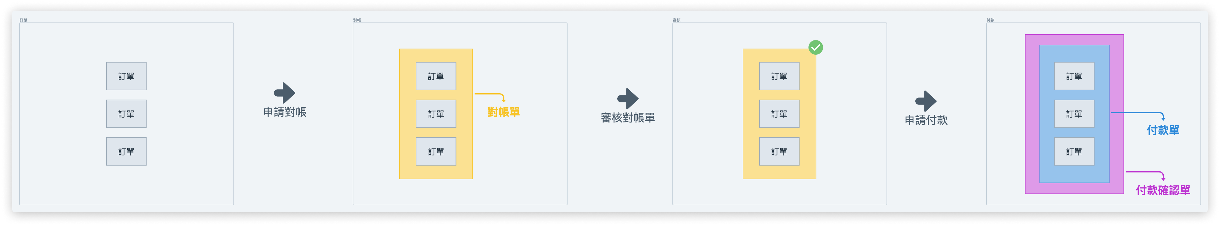 stateDiagram_scenatio_1