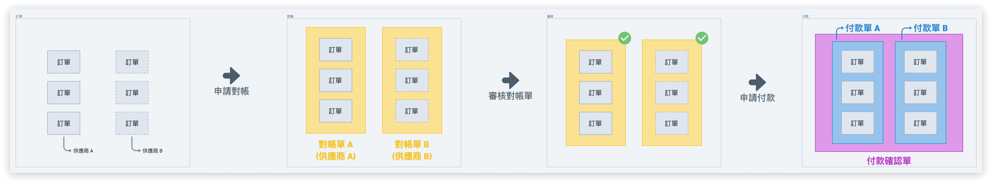 stateDiagram_scenatio_2