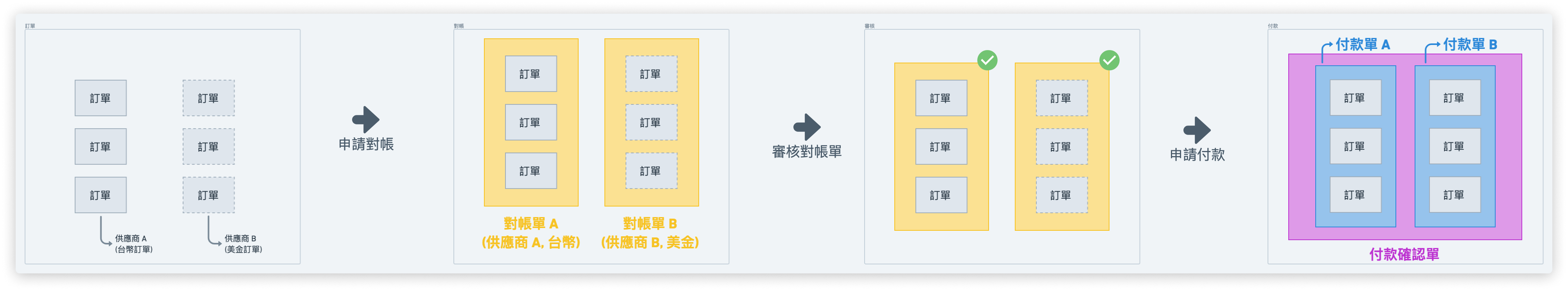 stateDiagram_scenatio_4