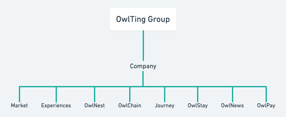 owltingOrgChart