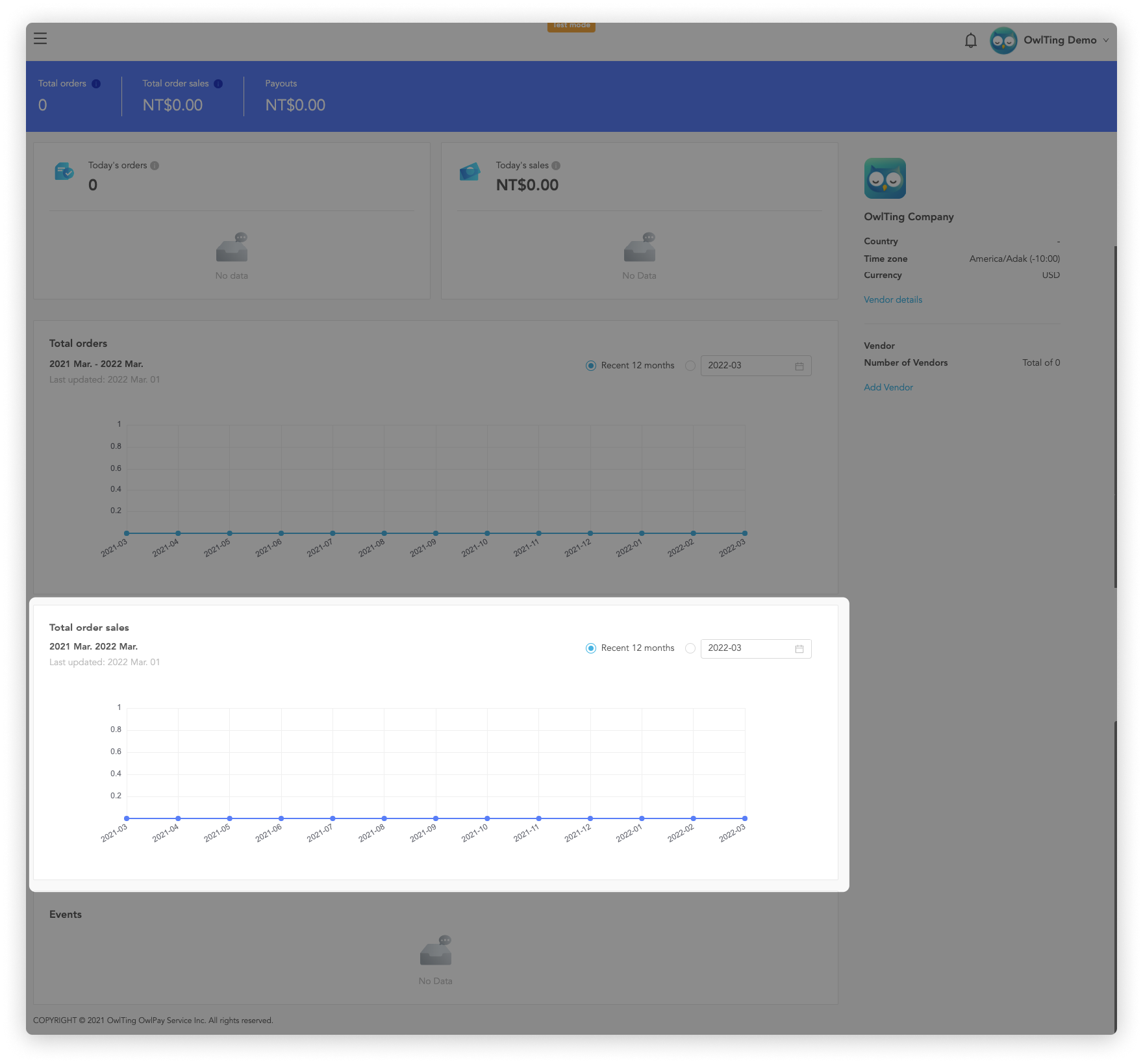 dashboard_sumOrderSale_section_view