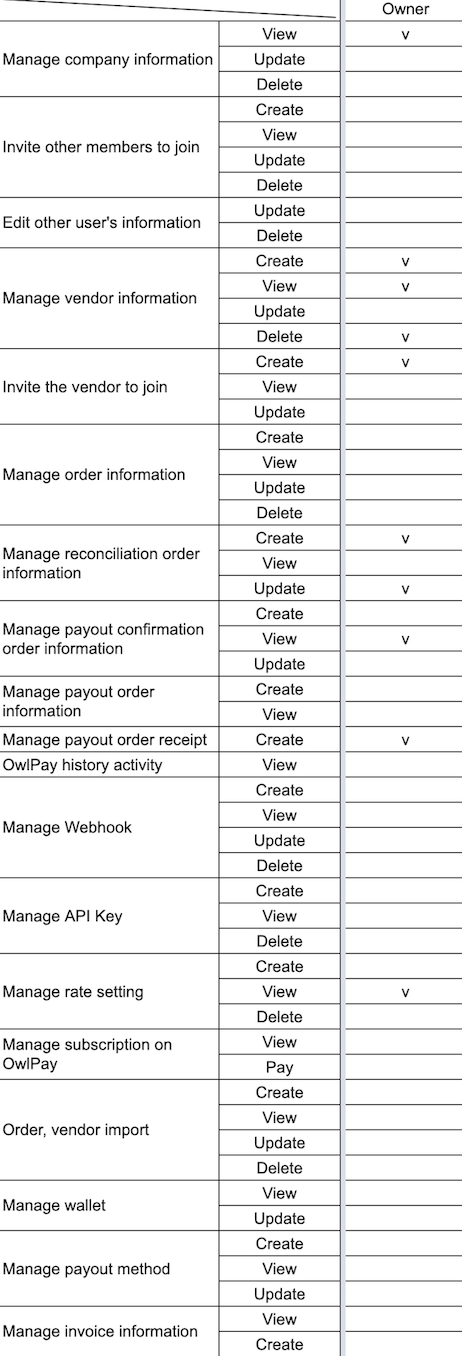 role_permission_vendor_mapping_table