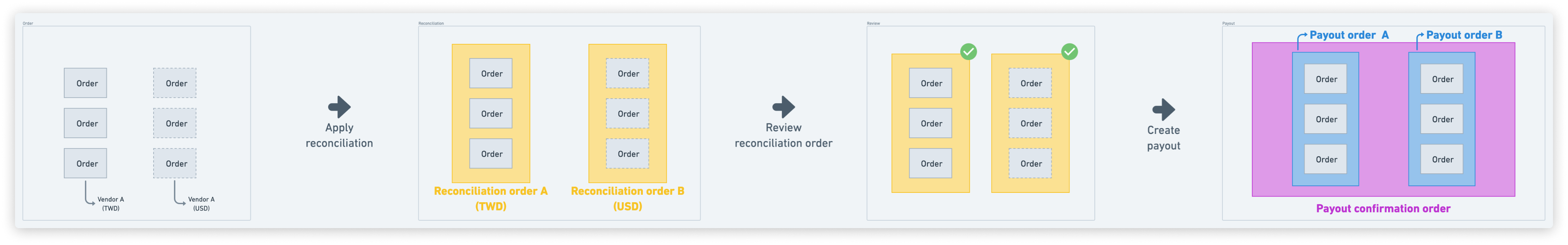 stateDiagram_scenatio_3