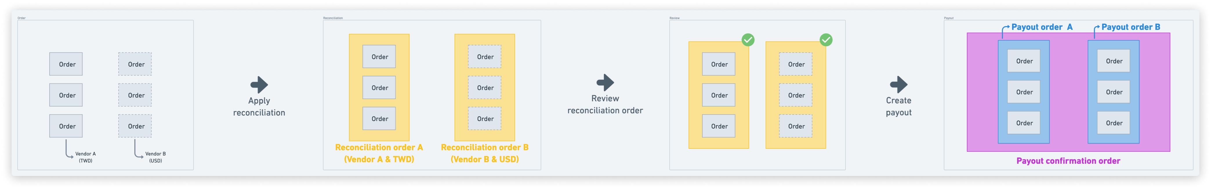 stateDiagram_scenatio_4